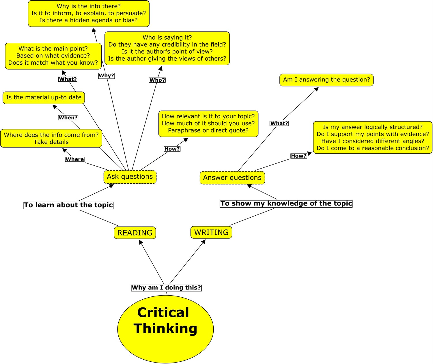 Concept mapping definition Concept mapping definition picture